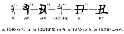 丑（汉字）_百度百科