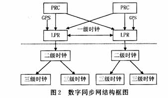 系统时间同步，手机怎么校准时间