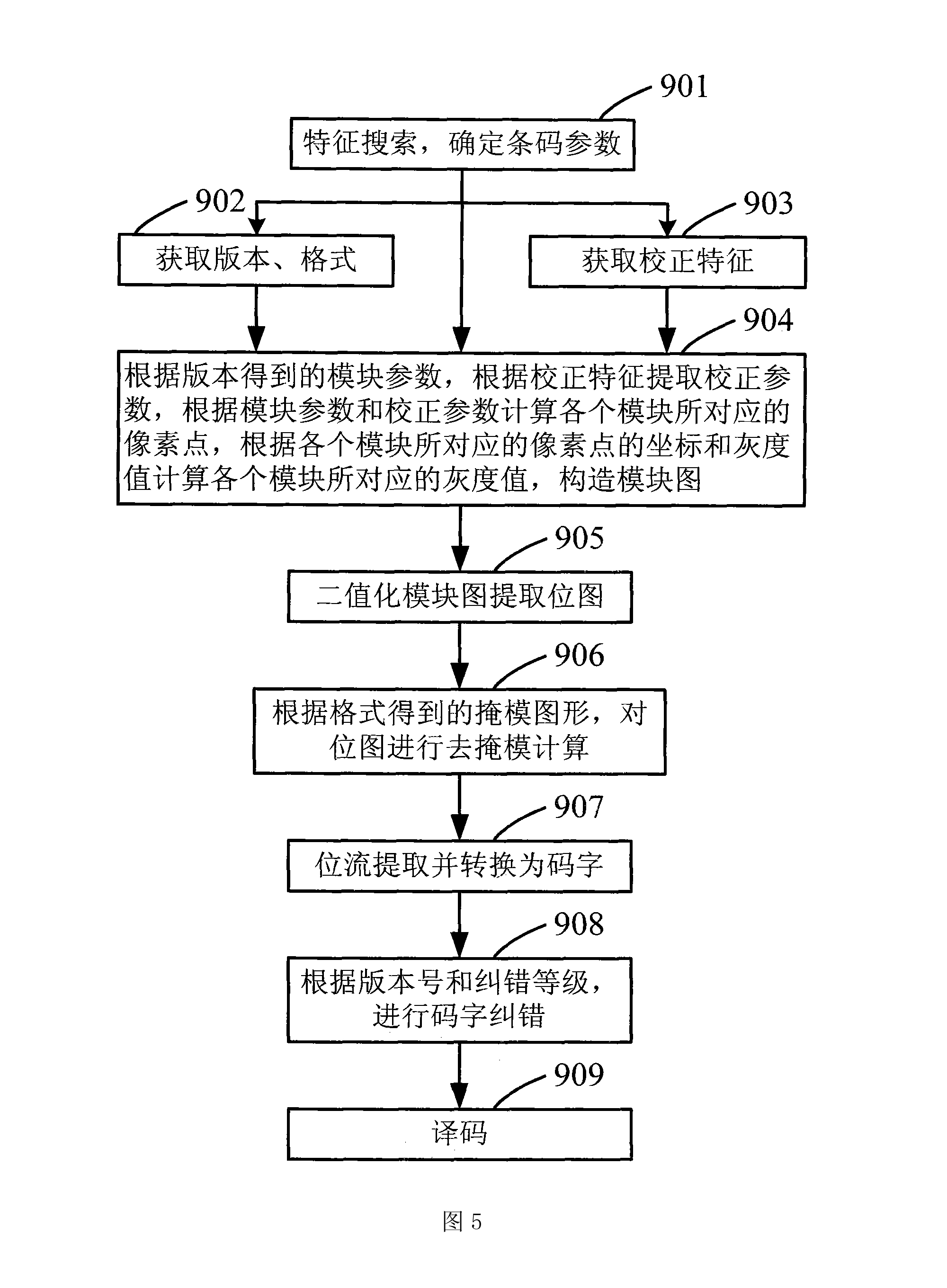短信验证码接口的实现原理