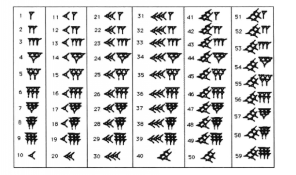 所知人类最早的数字系统是 a href="#" data-lemmaid="884630">古
