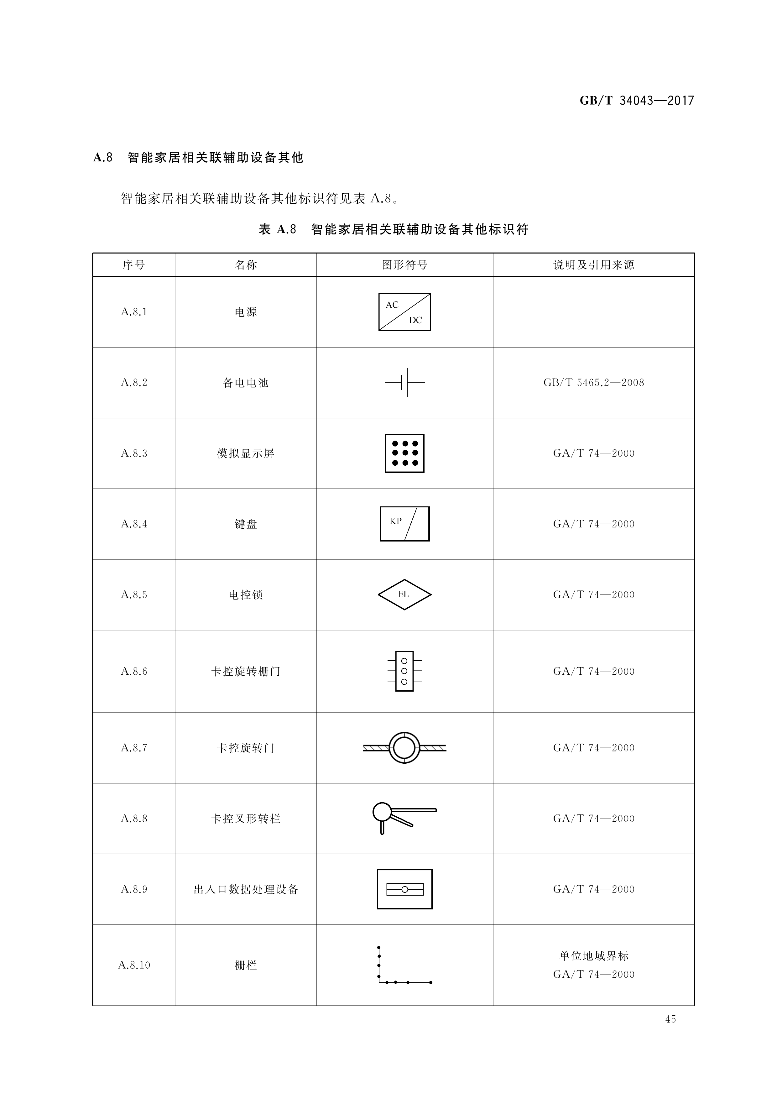 物联网智能家居—图形符号