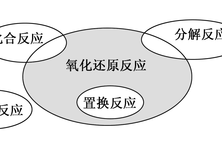 化学反应过程