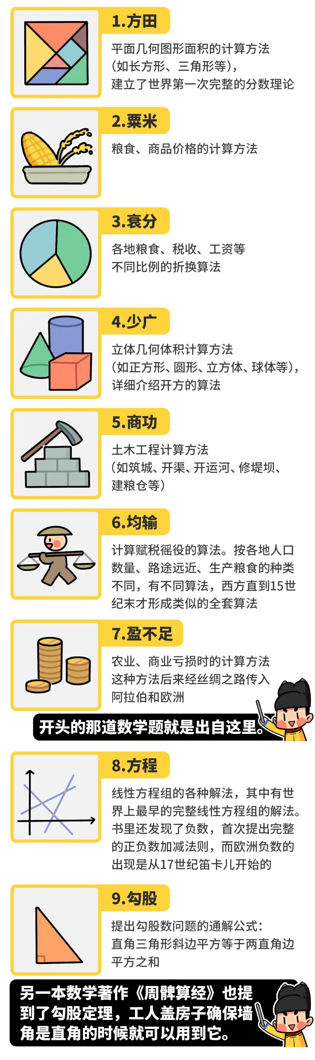 别笑，这道买鸡数学题，竟藏着2000年前汉朝黑科技的智慧_百科TA说