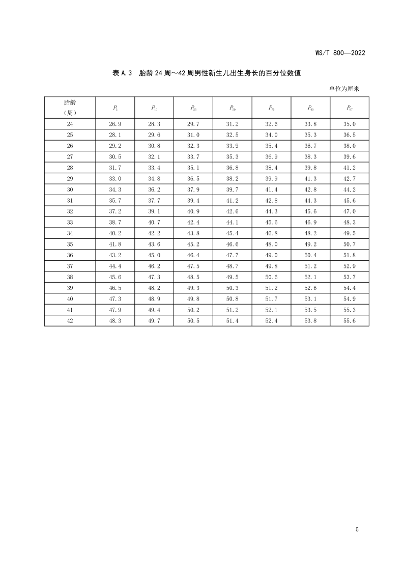 不同胎龄新生儿出生时生长评价标准