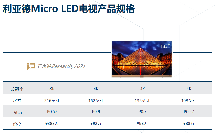 大尺寸Micro LED挺进家用！LED显示第三次破局前行_百科TA说