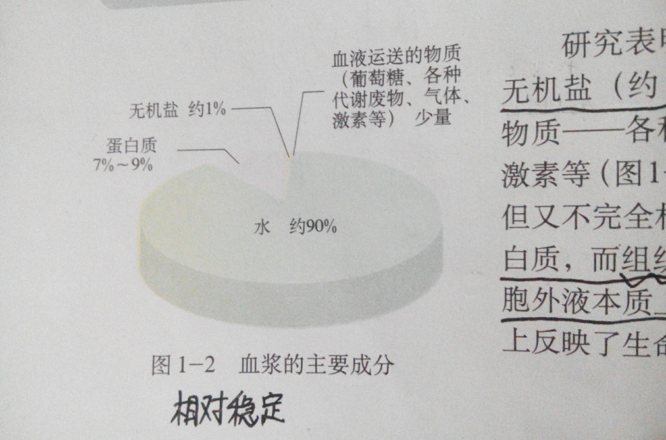  p>血浆蛋白是指血浆中的蛋白部分,血浆蛋白是多种蛋白质的总称,血浆