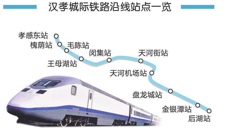 汉孝城际