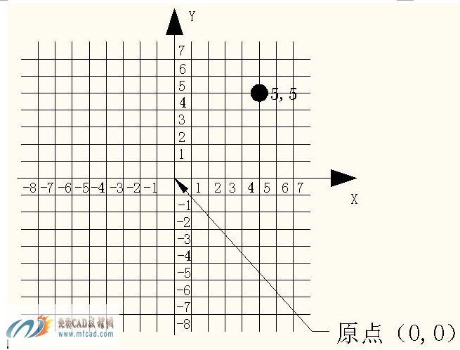 直角坐标系