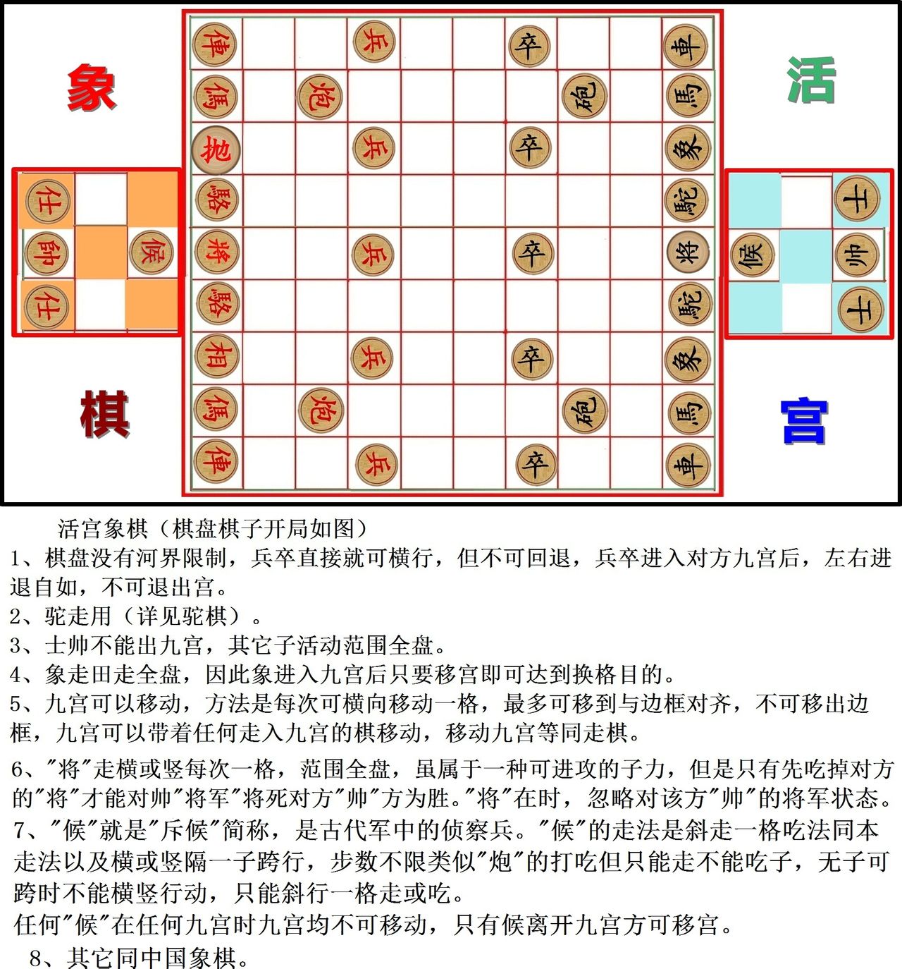  p data-id="go0316cge4">活宫象棋(棋盘棋子开局如,概述图所示)1