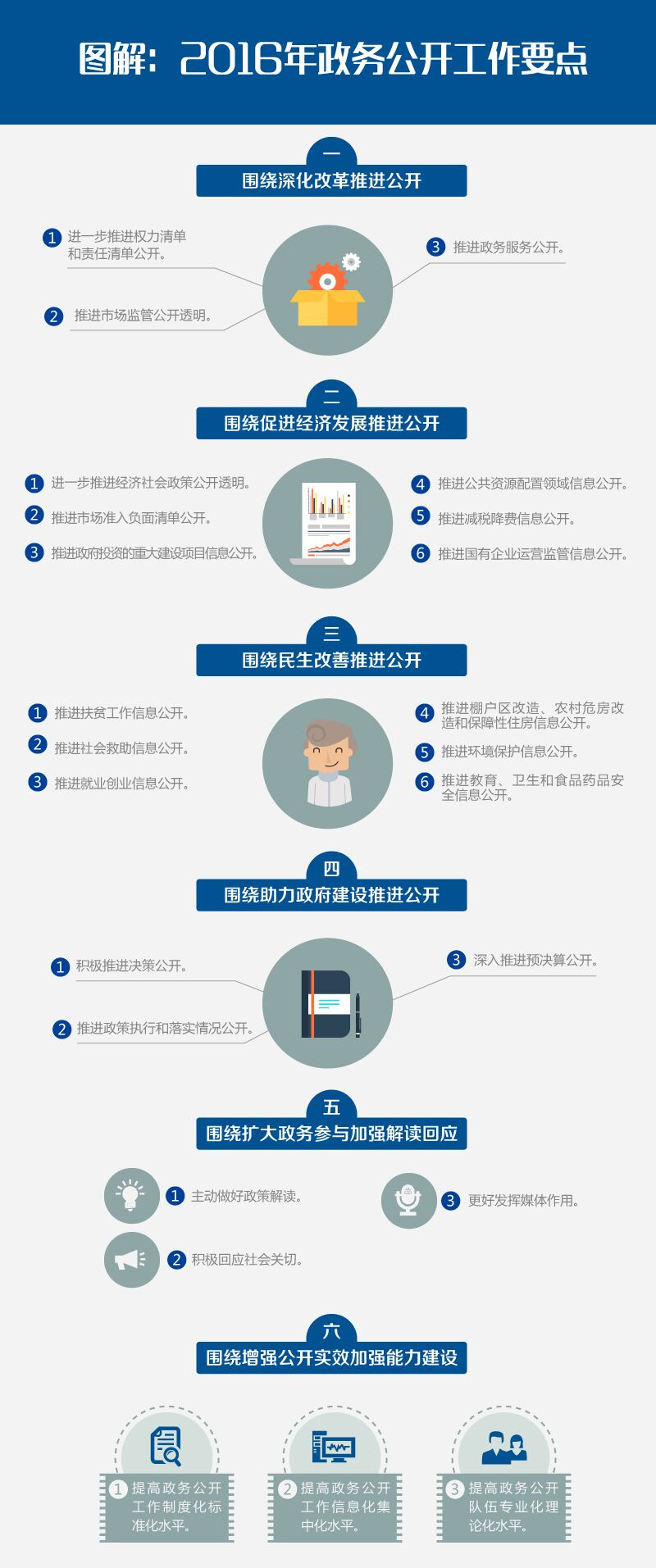 2016年政务公开工作要点