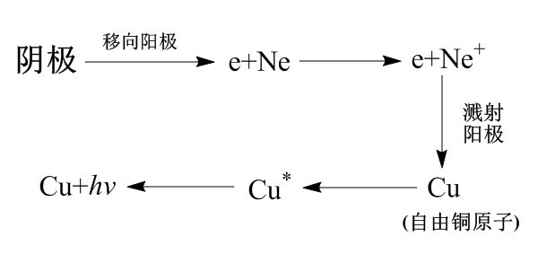 空心阴极灯