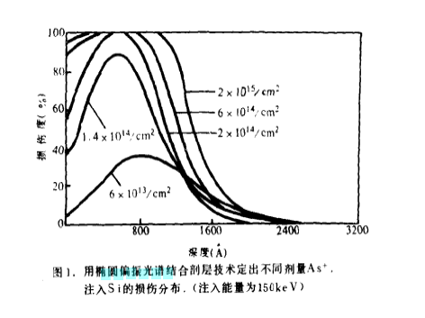 椭圆偏振光谱仪