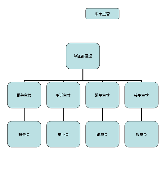 组织架构