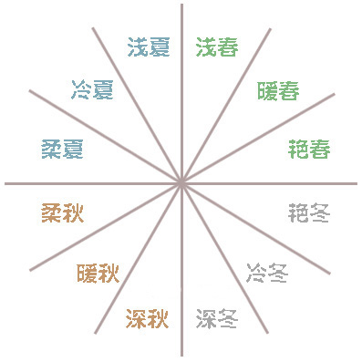 十二季色彩理论