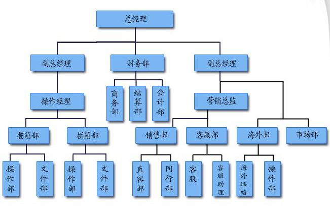 上海道丰国际物流有限公司