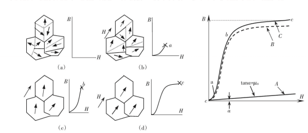 magnetization curve