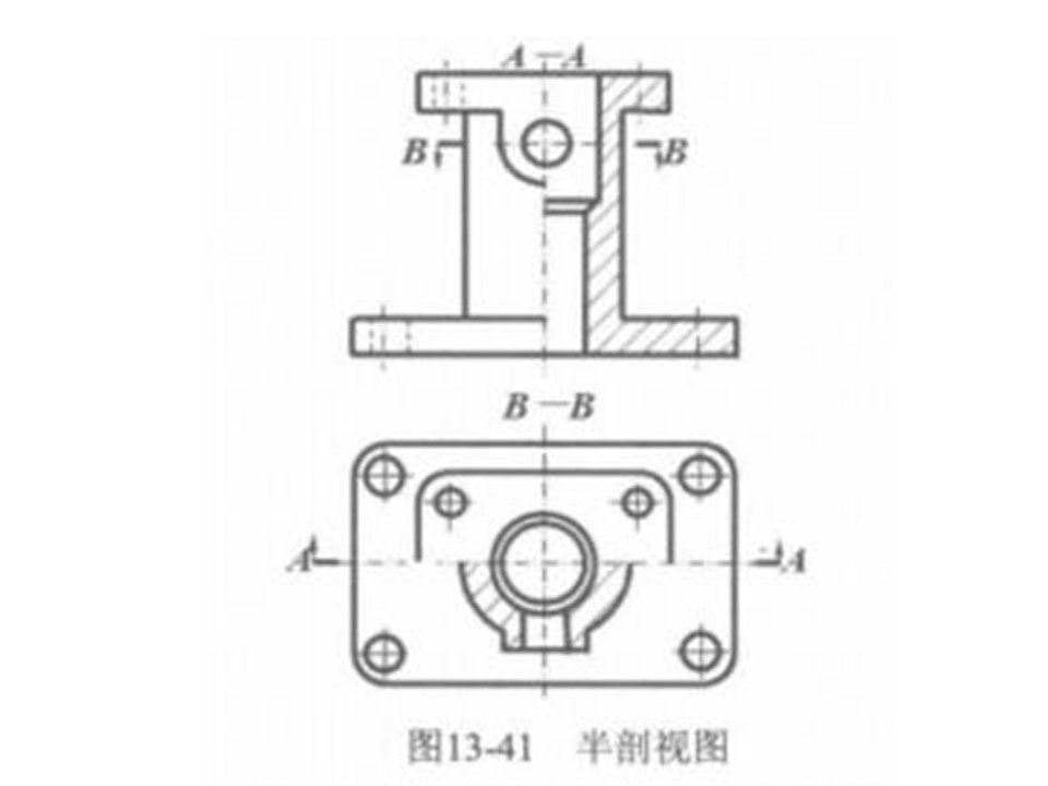 半剖视图