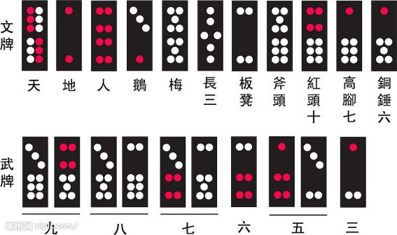 牌九（中国传统民间游戏用具）_百度百科