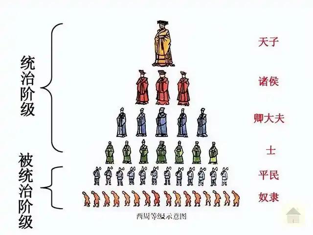 五服_百度百科