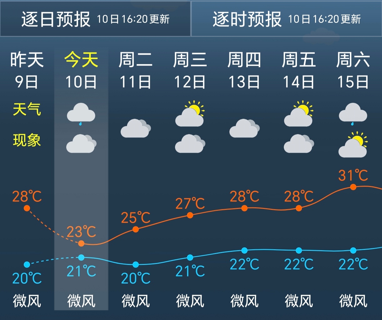 天气上海15天天气预报的简单介绍