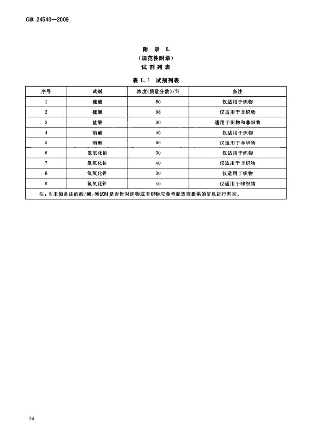 防护服装—酸碱类化学品防护服
