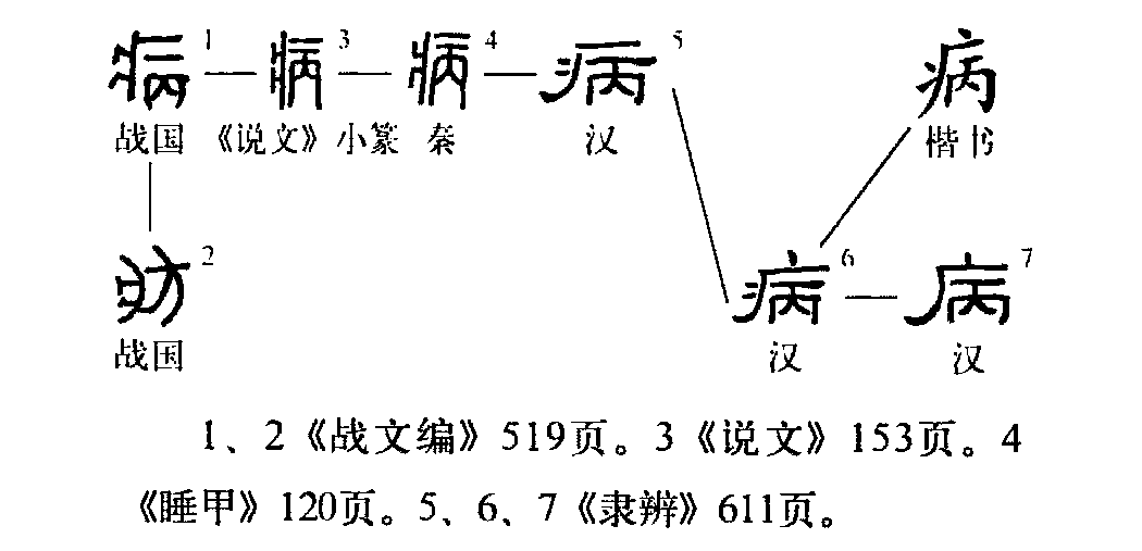 病（汉语文字）_百度百科