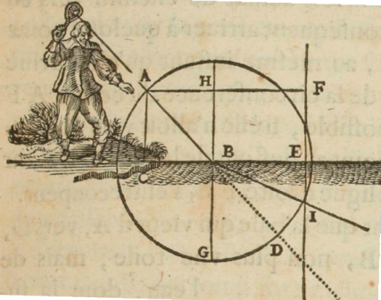  Descartes' interpretation of refraction