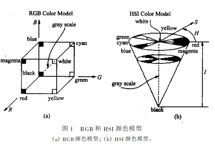 HSI颜色模型_百度百科