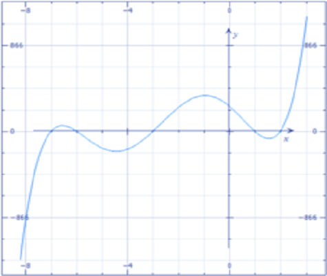 五次方程代数解