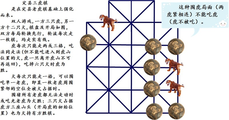  p>定县三虎棋是在定县老虎棋基础上强化而来. /p>