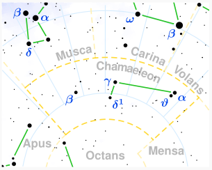  p>蝘蜓座是 a href="#" data-lemmaid="8816175">南天极 /a>附近一个