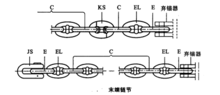 锚链_百度百科
