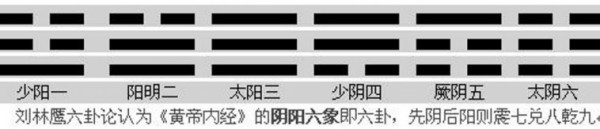 筮法_百度百科