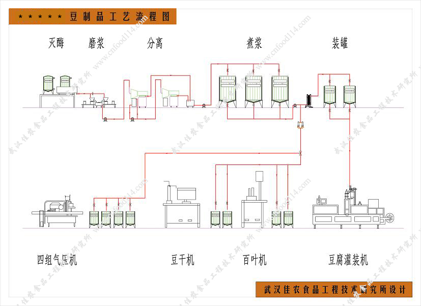 豆制品加工技艺
