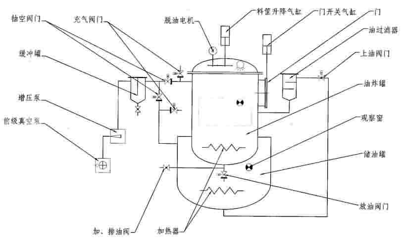 真空油炸机