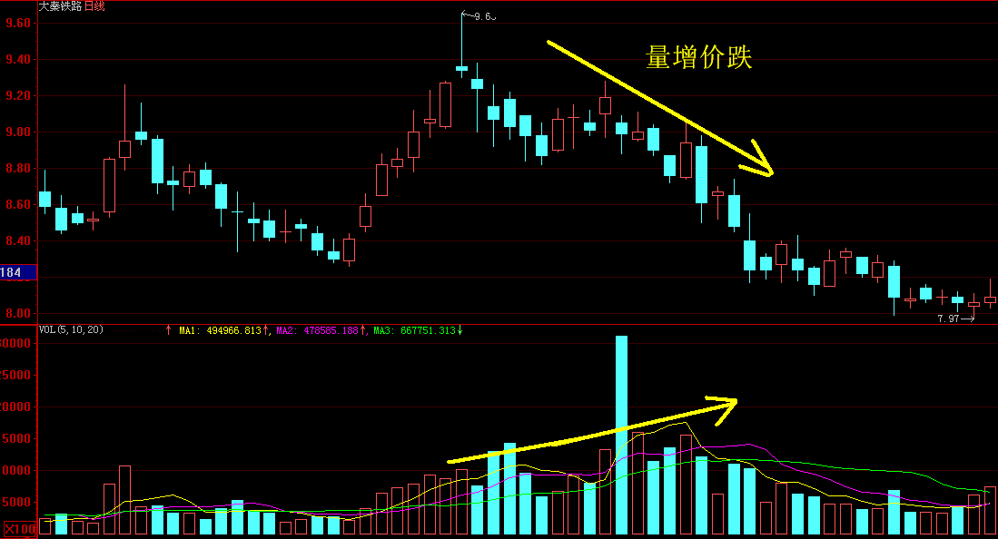  p>成交量是一种供需的表现,指一个时间 a target="_blank" href="