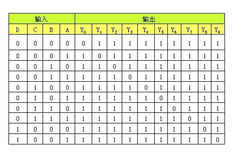 真值表_百度百科