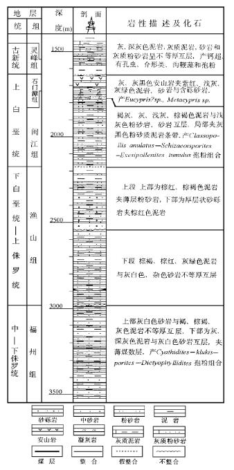 石门潭组下 夹灰白色砂岩;上部为暗色砂泥质