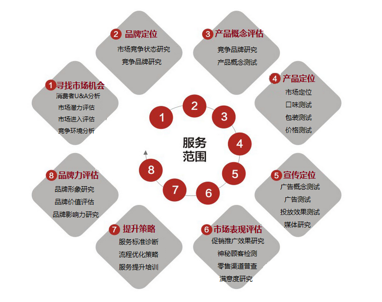 贵州推广行业网站建站报价 全网资源