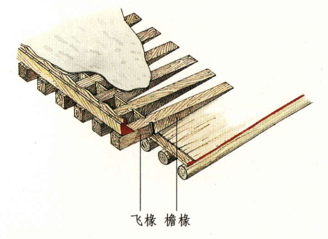 飞椽的长短自然是随