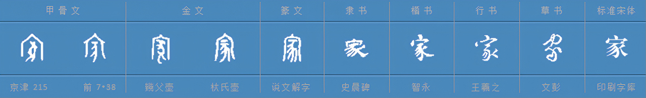 家-字形演变图