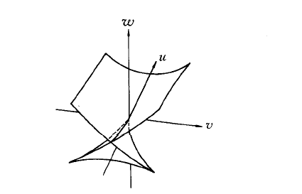  p>燕尾型突变(the swallowtail catastrophe),基本突变模型之一. /p>