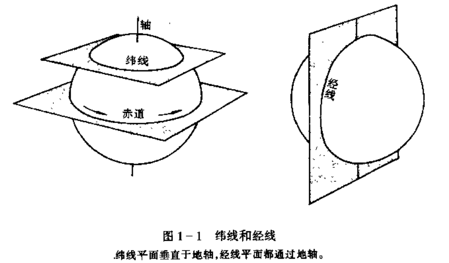  p>经纬度是经度与纬度的合称组成一个 a target="_blank" href="