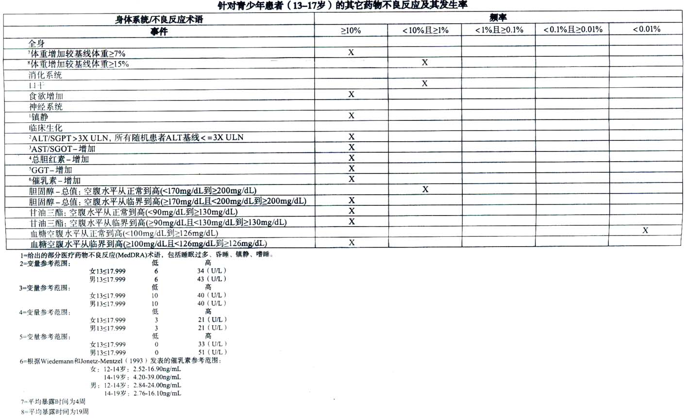 p>奥氮平片,适应症为奥氮平用于治疗精神分裂症.