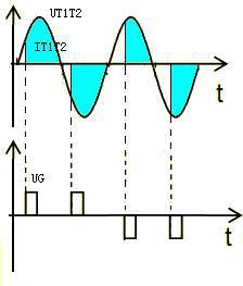  p>可控硅(silicon controlled rectifier) 简称scr,是一种 a target=