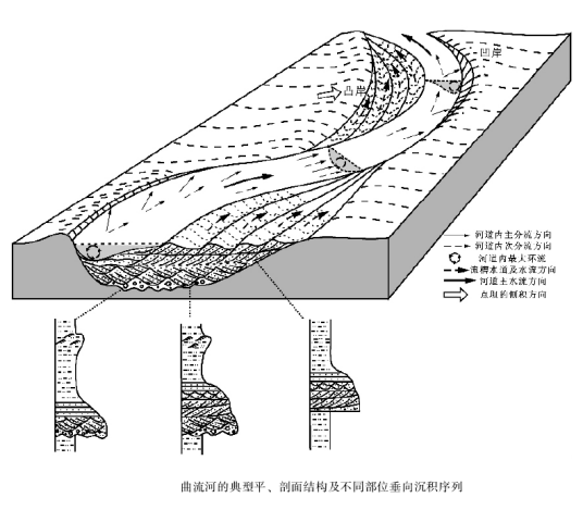 曲流河沉积_百度百科