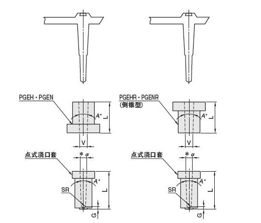  p>浇口也称为进料口,是指从分流道到模具型腔的一段通道,是浇注系统