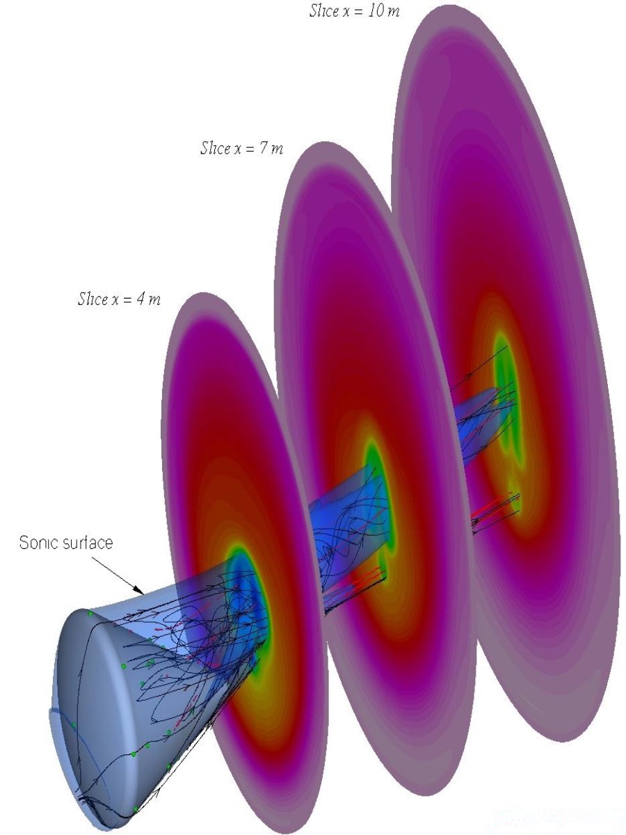  p> a target="_blank" href="/item/空气动力学/17234" data-lemmaid