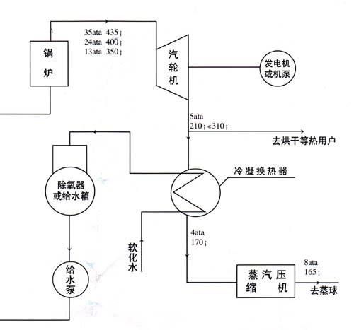 背压