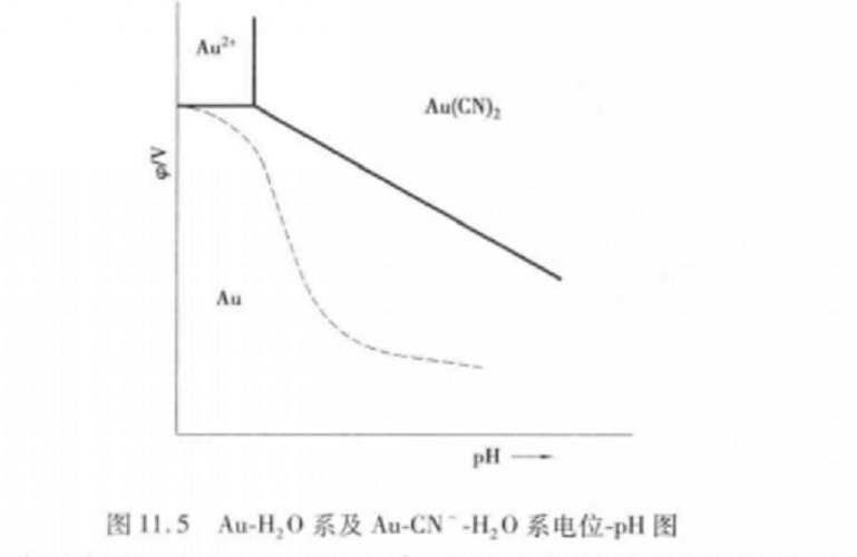 水溶液电位—ph图